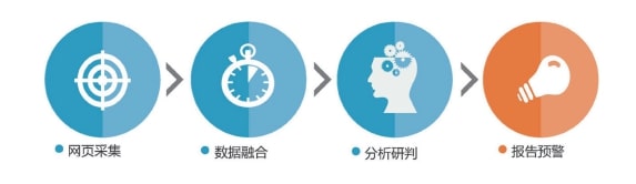 网络舆情分析监控平台